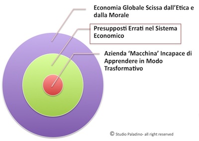 Aziende resilienti 4 – Quale mercato?