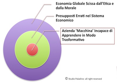 AZIENDE RESILIENTI 3 - l'azienda macchina